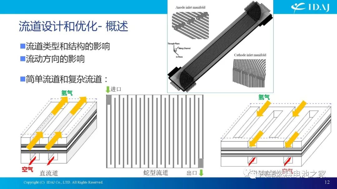 CAE软件在质子交换膜燃料电池及其系统开发中的应用的图12