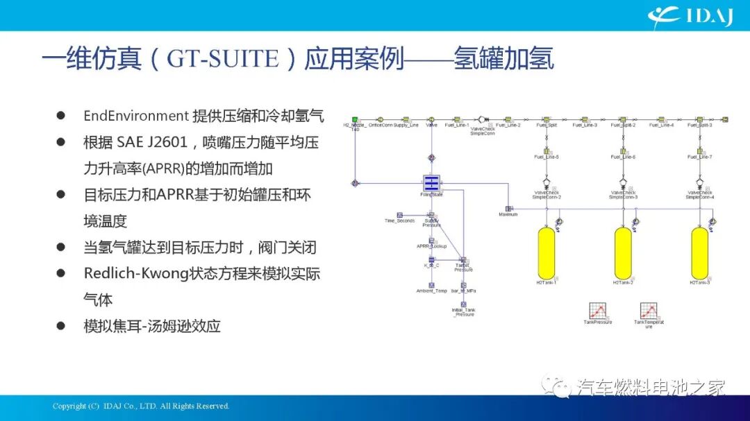 CAE软件在质子交换膜燃料电池及其系统开发中的应用的图38