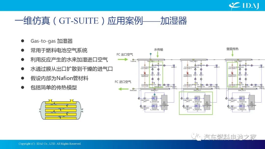 CAE软件在质子交换膜燃料电池及其系统开发中的应用的图37