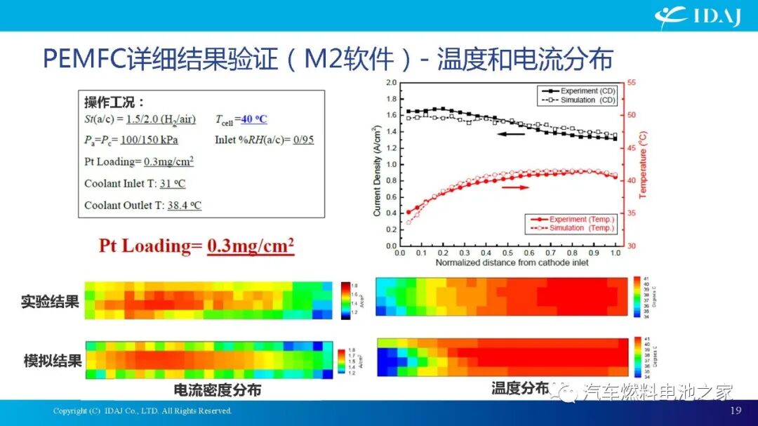 CAE软件在质子交换膜燃料电池及其系统开发中的应用的图19