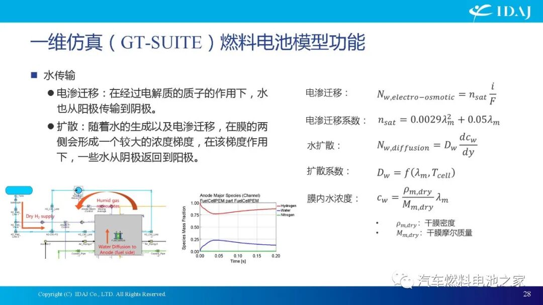 CAE软件在质子交换膜燃料电池及其系统开发中的应用的图28