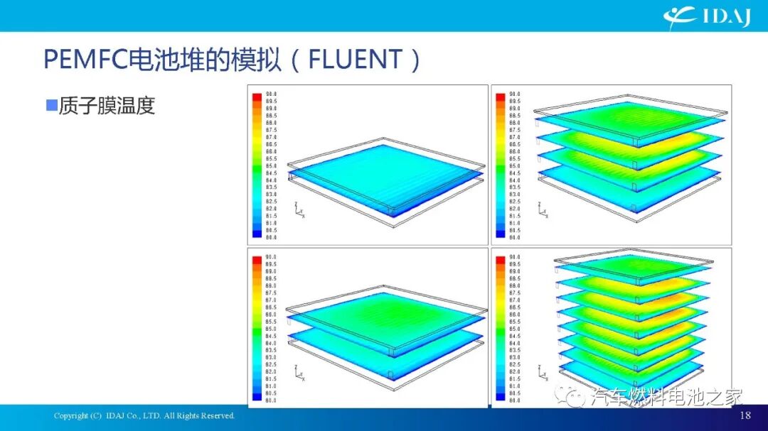 CAE软件在质子交换膜燃料电池及其系统开发中的应用的图18