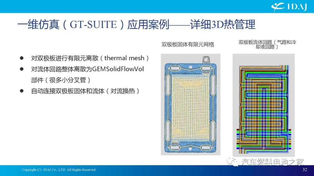 CAE软件在质子交换膜燃料电池及其系统开发中的应用的图32