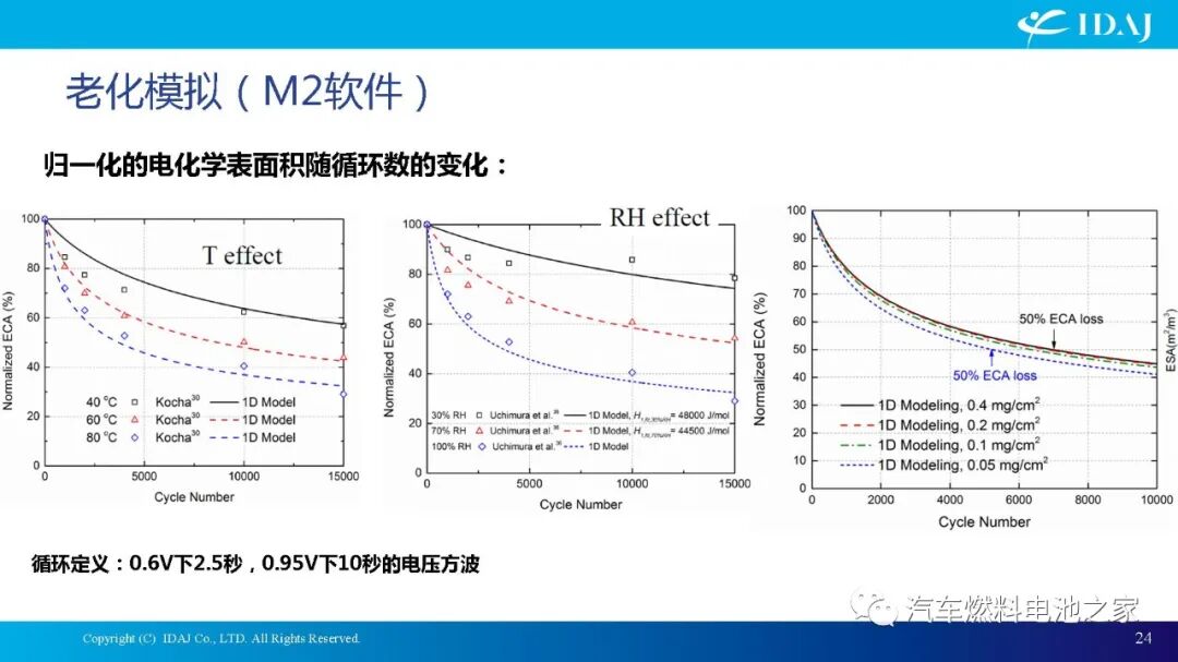 CAE软件在质子交换膜燃料电池及其系统开发中的应用的图24