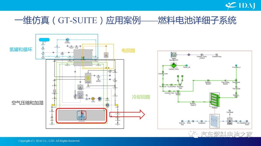CAE软件在质子交换膜燃料电池及其系统开发中的应用的图36