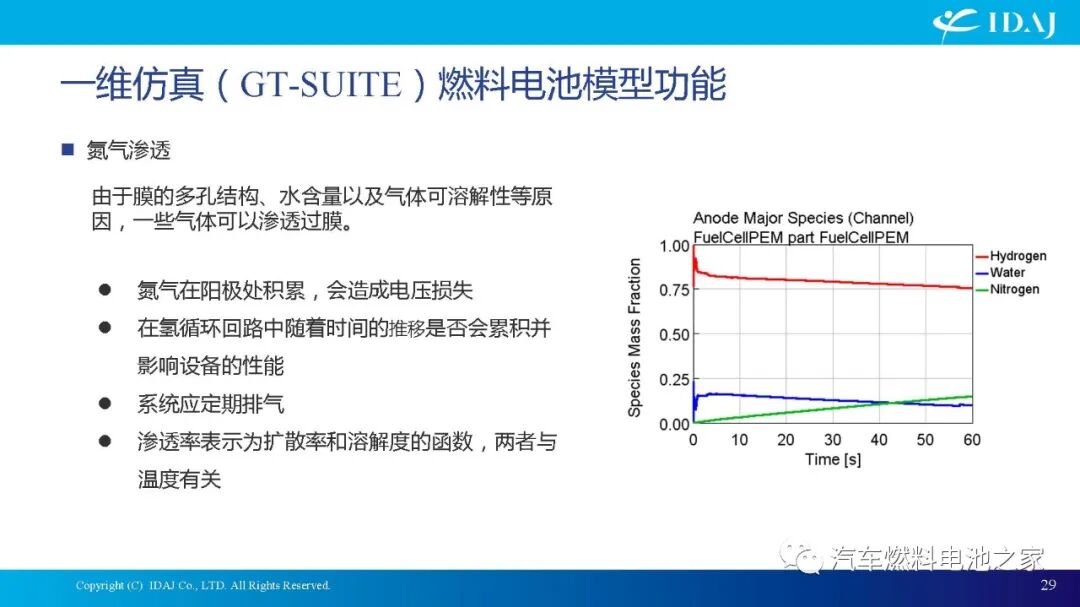 CAE软件在质子交换膜燃料电池及其系统开发中的应用的图29