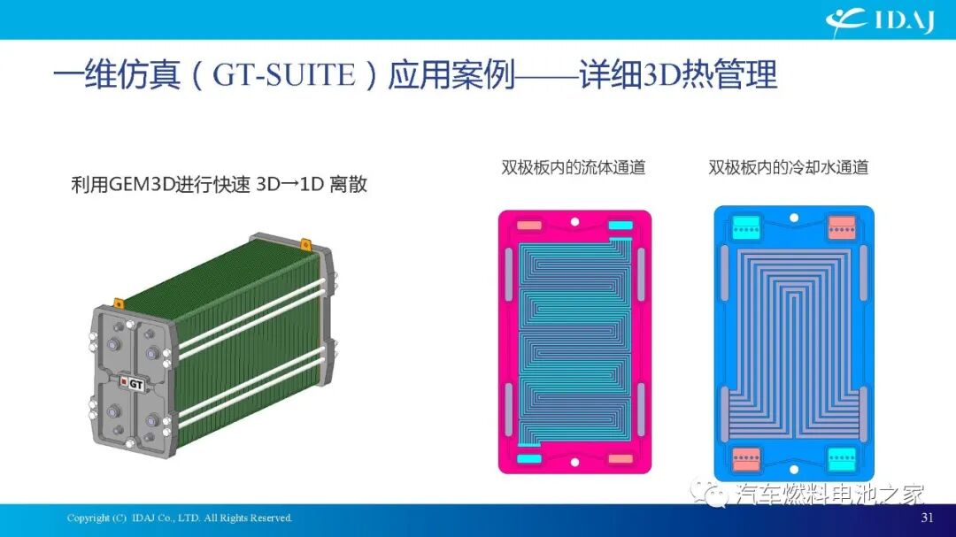 CAE软件在质子交换膜燃料电池及其系统开发中的应用的图31