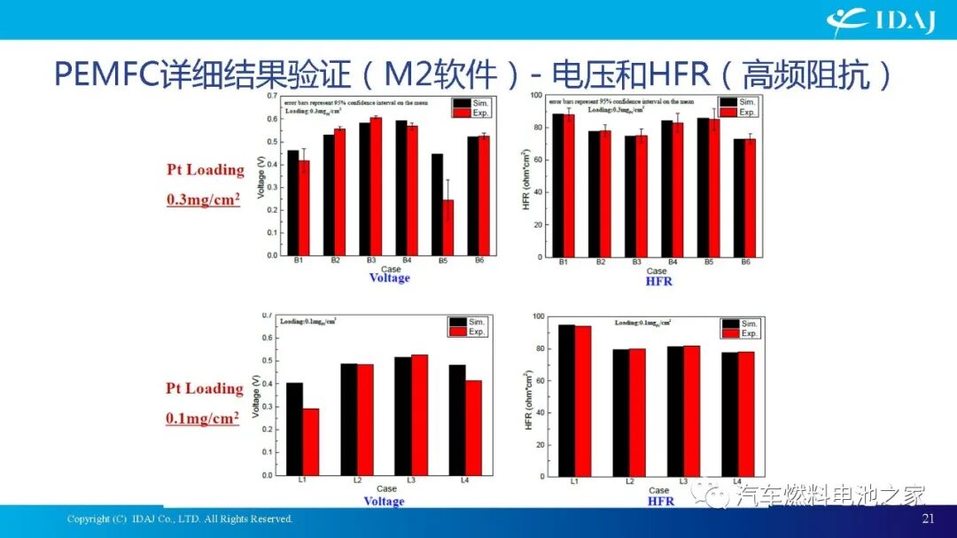 CAE软件在质子交换膜燃料电池及其系统开发中的应用的图21