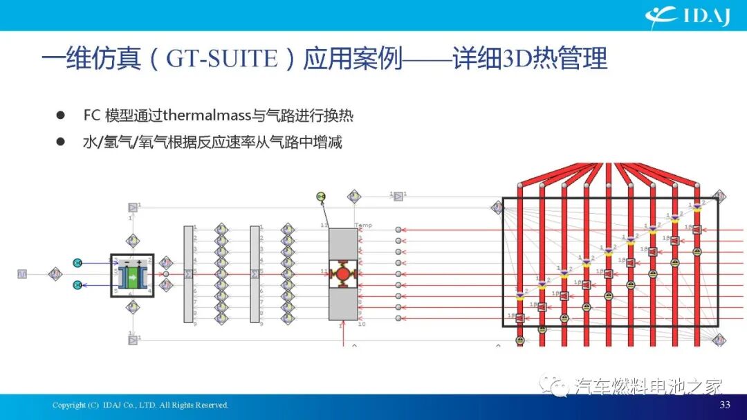 CAE软件在质子交换膜燃料电池及其系统开发中的应用的图33