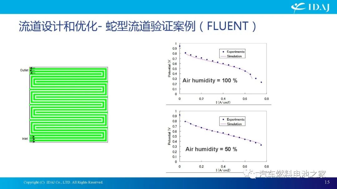 CAE软件在质子交换膜燃料电池及其系统开发中的应用的图15