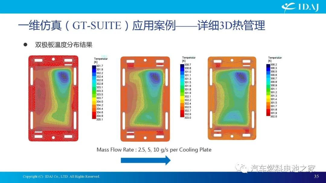 CAE软件在质子交换膜燃料电池及其系统开发中的应用的图35