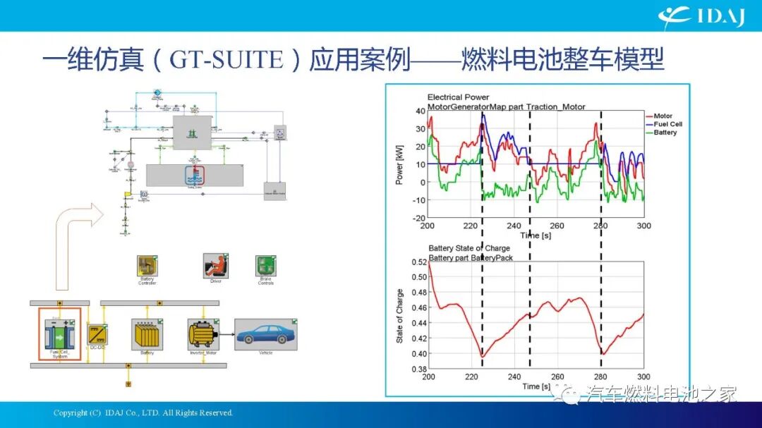 CAE软件在质子交换膜燃料电池及其系统开发中的应用的图39