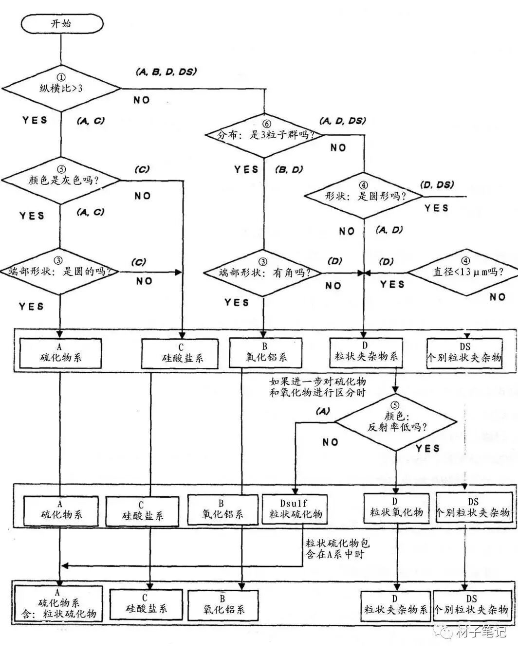 非金属夹杂物详解的图8