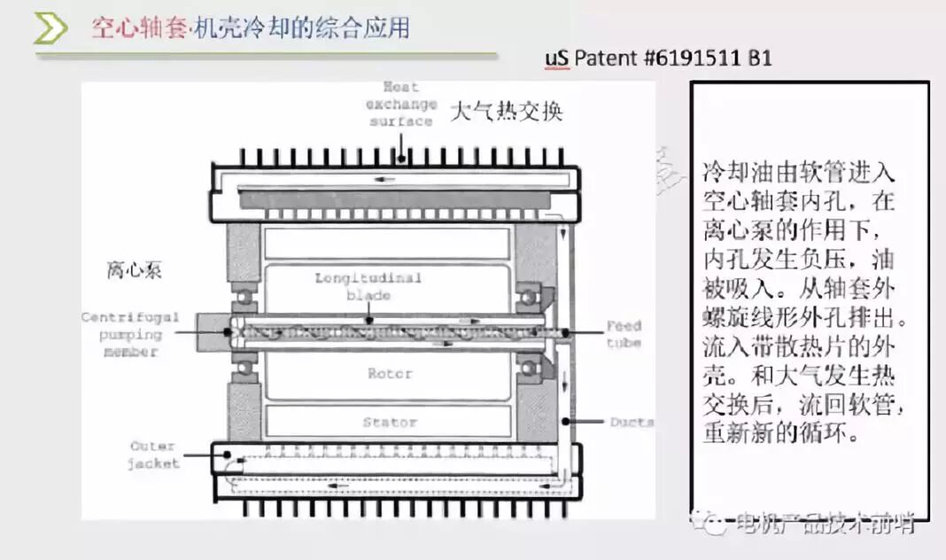 【技研】油冷电机技术讲解的图2
