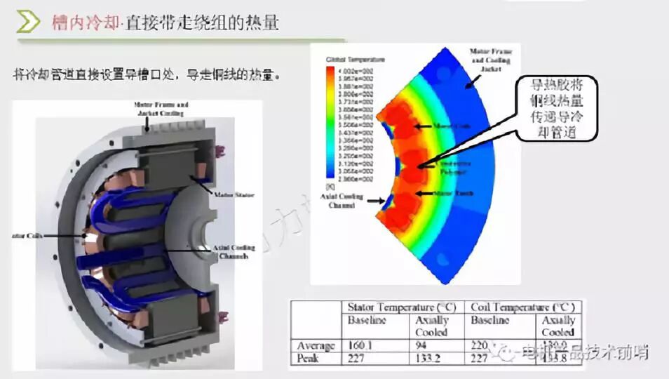 【技研】油冷电机技术讲解的图4