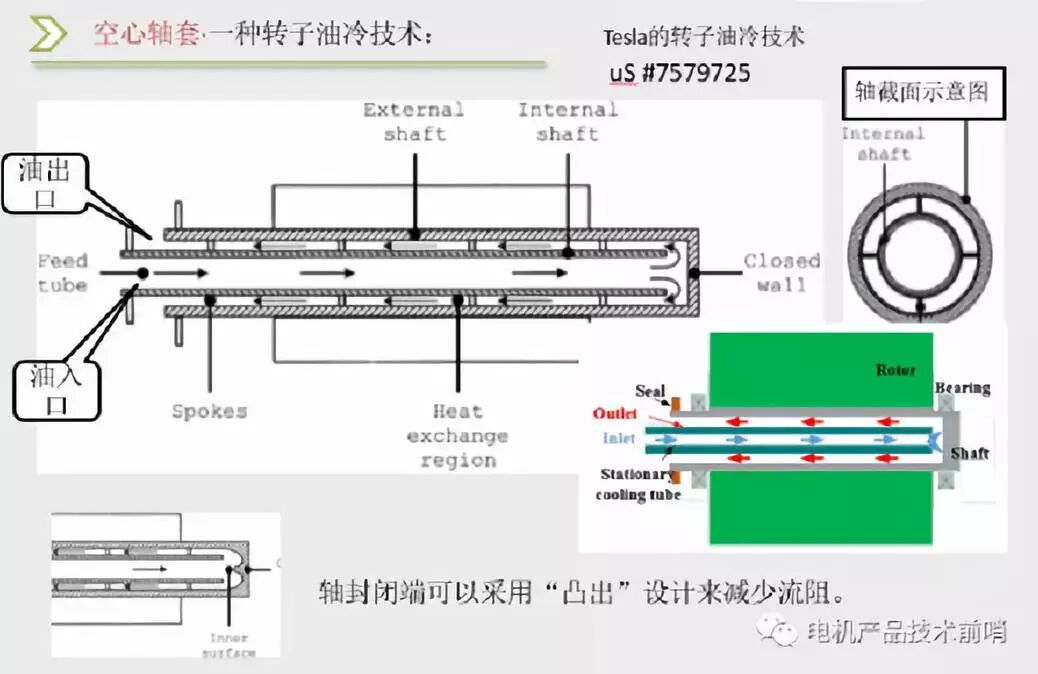 【技研】油冷电机技术讲解的图1