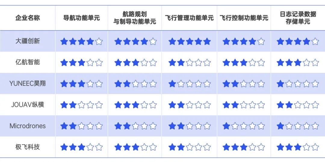 是基于开源飞控资源进行的二次开发,如apm,pixhawk,kk,f4,cc3d,mwc等