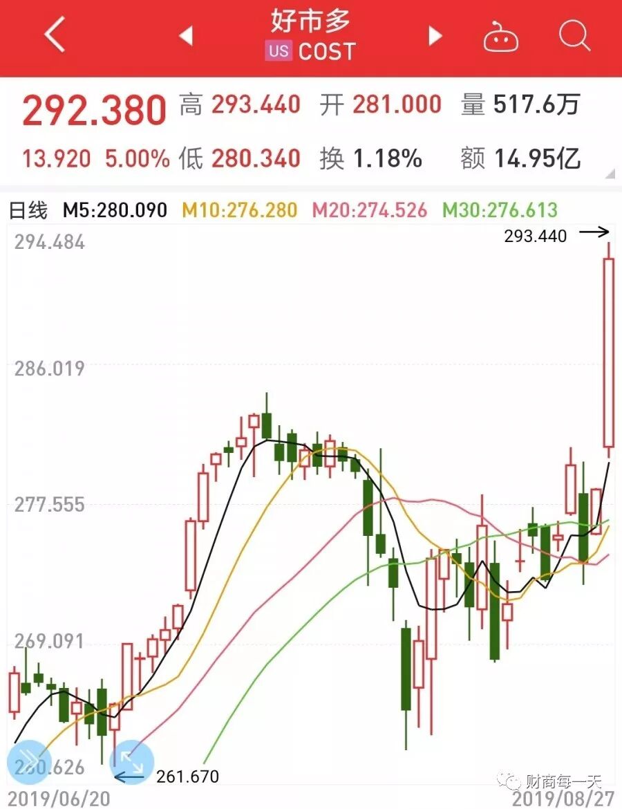 Costco上海首秀丨 创始人与查理·芒格的初见