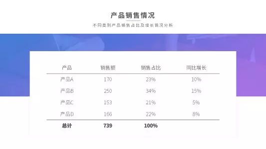 ppt效果选项自顶部怎么设置