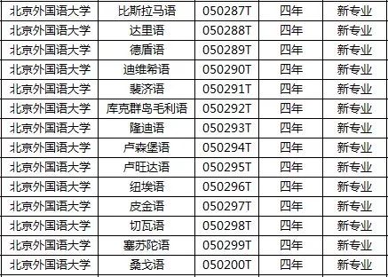 高考志愿填报专业代码_高考填报志愿的专业代码_志愿填报高考代码专业怎么填