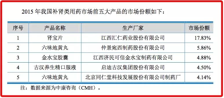 古汉养生精为何业绩下降9成？