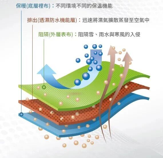 (图)Package textile 贴合布