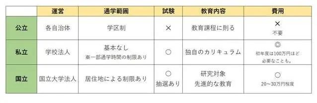 不入籍不能享受日本9年义务教育？NO！一张高级经营管理签证全搞定