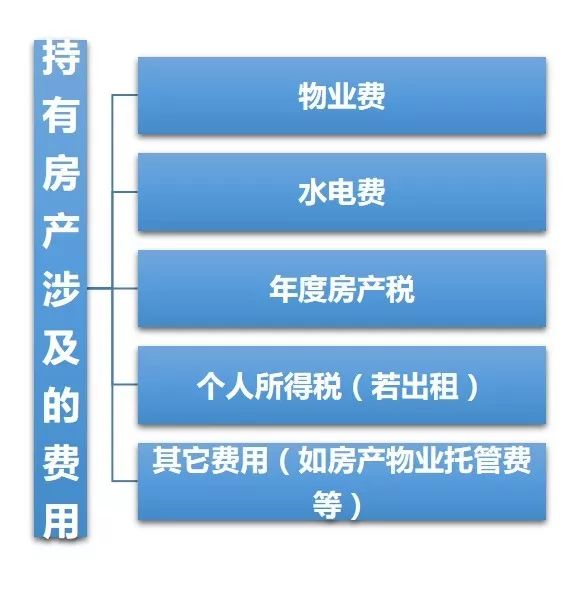 【我的H家】我在希腊买了房,如何缴纳房产费用呢?