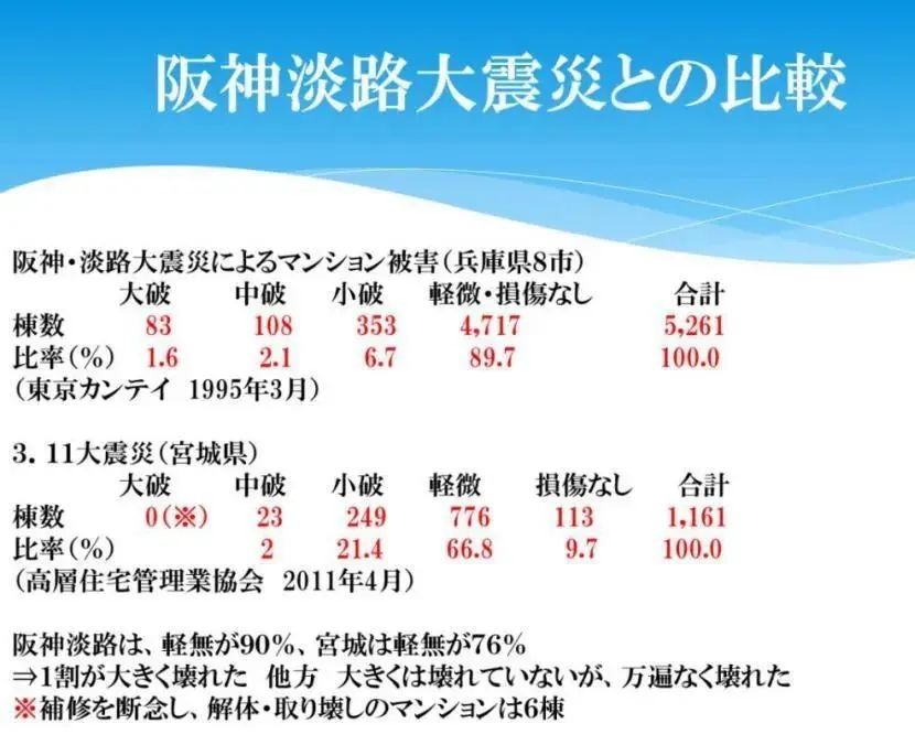 关于日本防震 你不可不知的3件事 全球金融资讯收集 微信公众号文章阅读 Wemp
