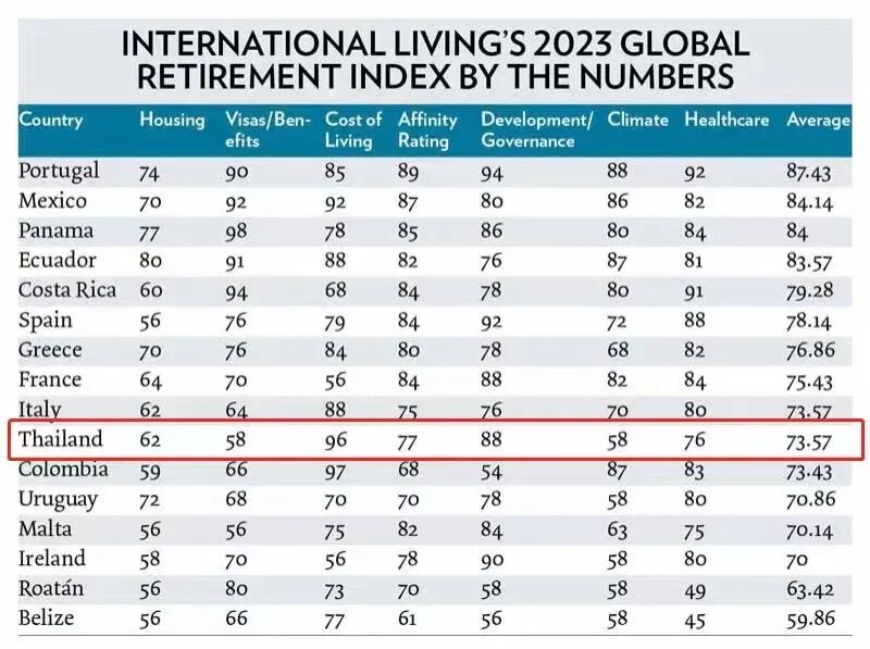 泰国房产火爆的原因