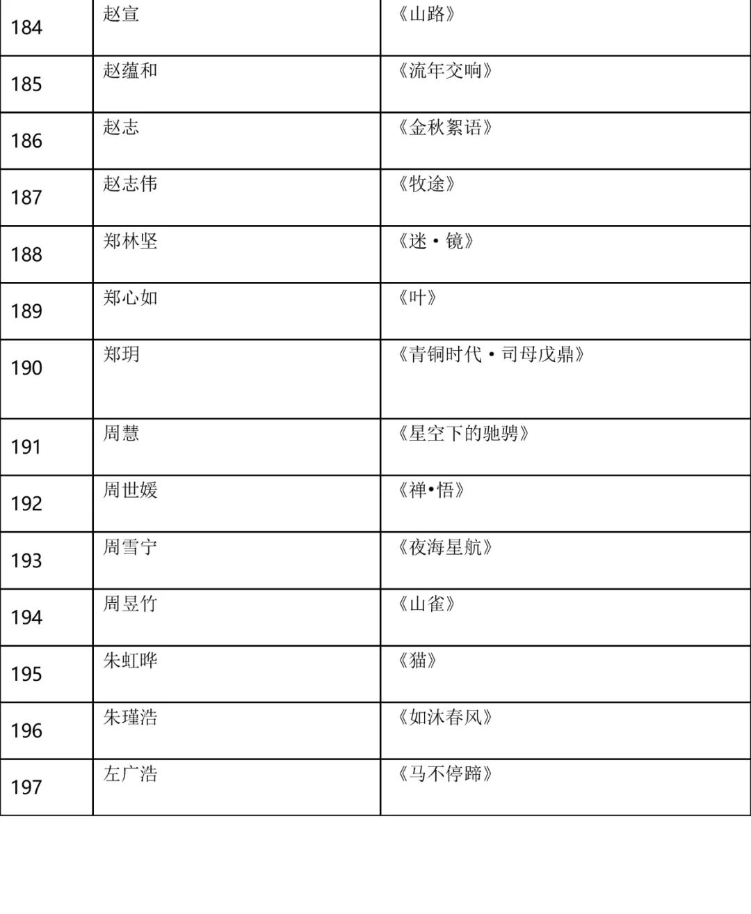 复评结果公示！ 这些作品入选 第11张
