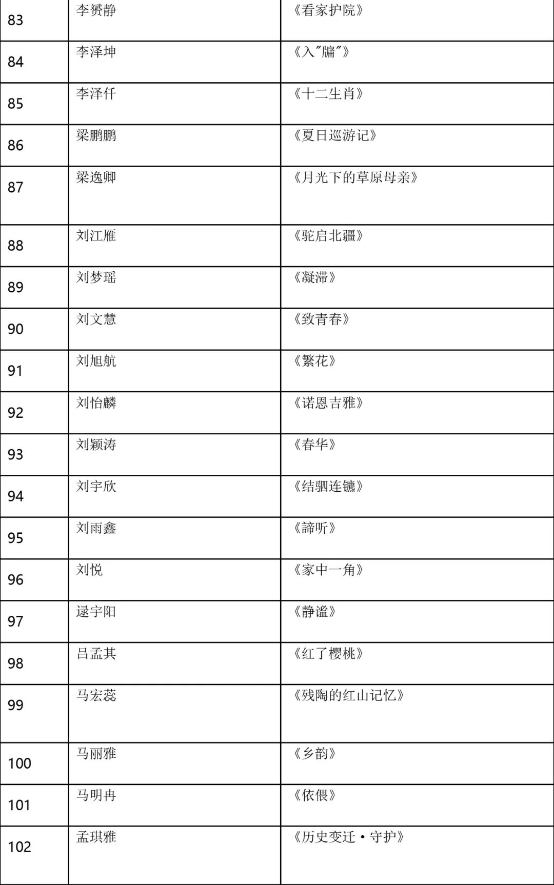 复评结果公示！ 这些作品入选 第6张