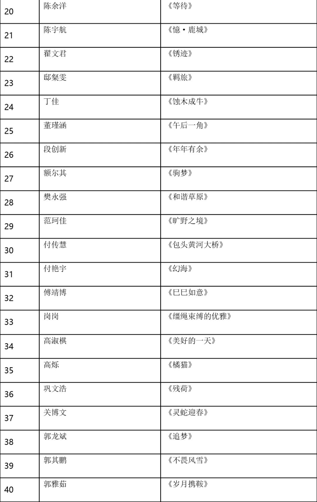复评结果公示！ 这些作品入选 第3张