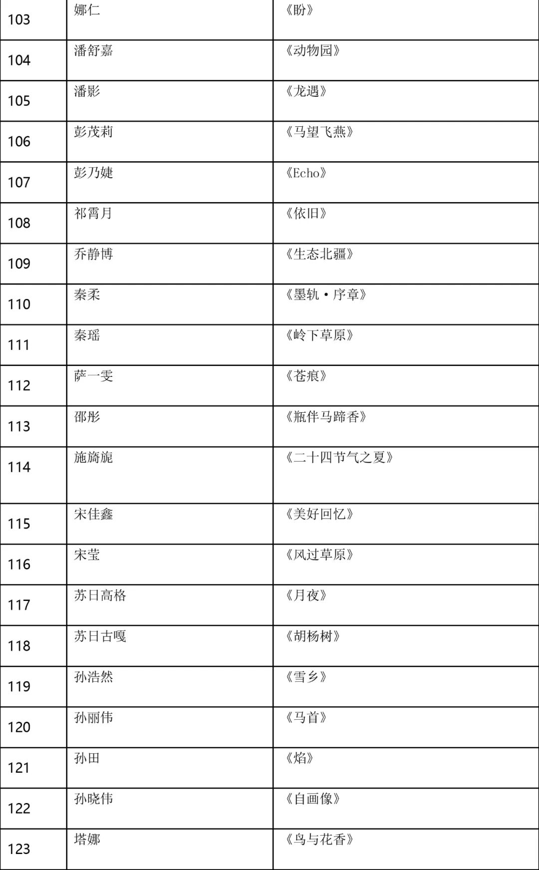 复评结果公示！ 这些作品入选 第7张