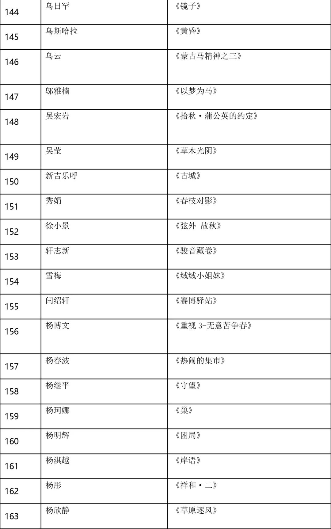 复评结果公示！ 这些作品入选 第9张