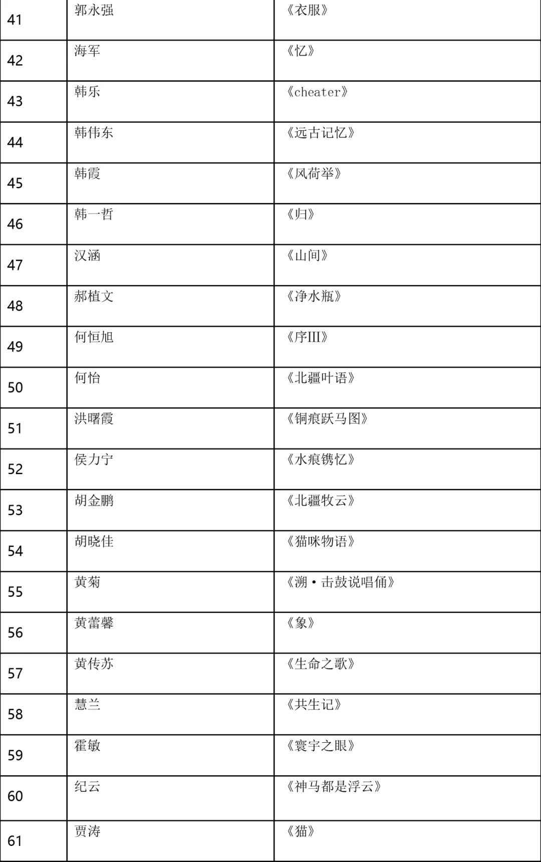 复评结果公示！ 这些作品入选 第4张