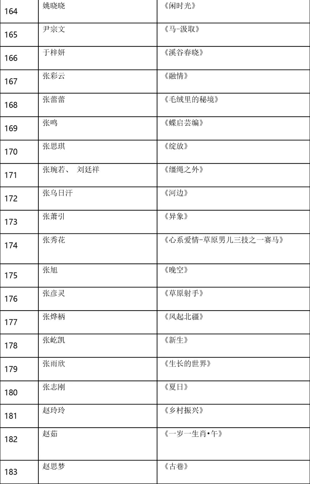 复评结果公示！ 这些作品入选 第10张