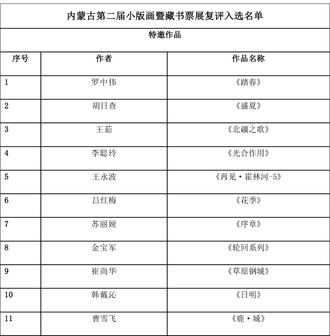 复评结果公示！ 这些作品入选 第1张
