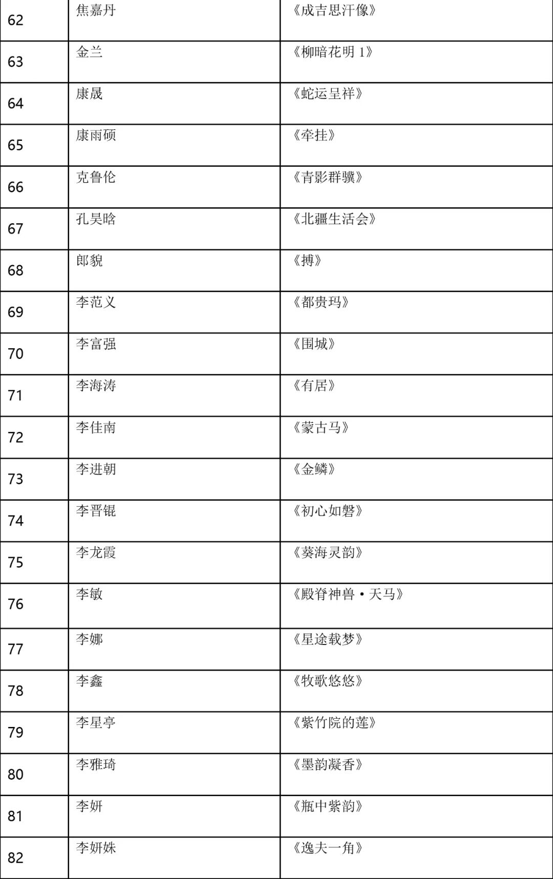 复评结果公示！ 这些作品入选 第5张