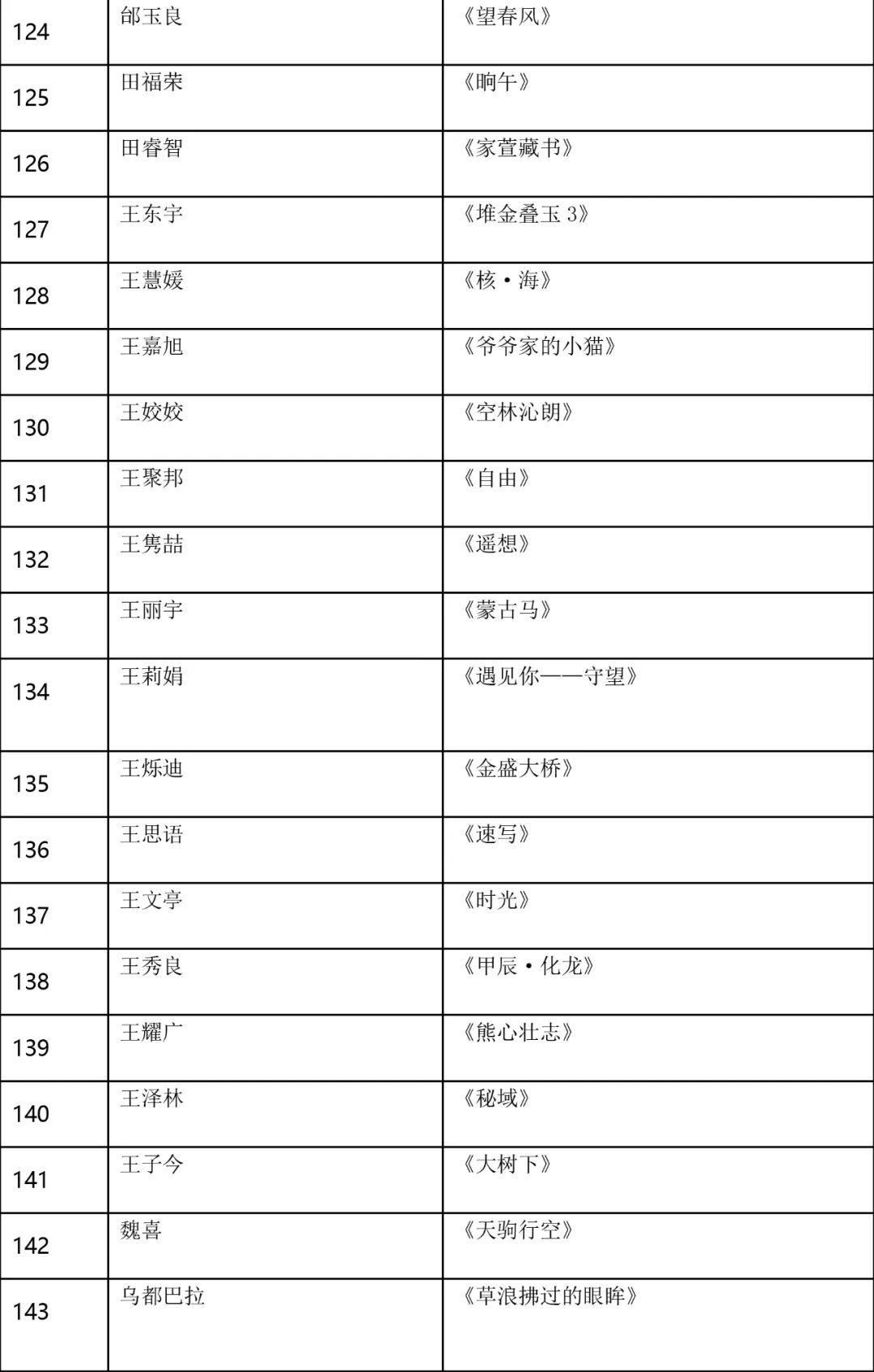 复评结果公示！ 这些作品入选 第8张