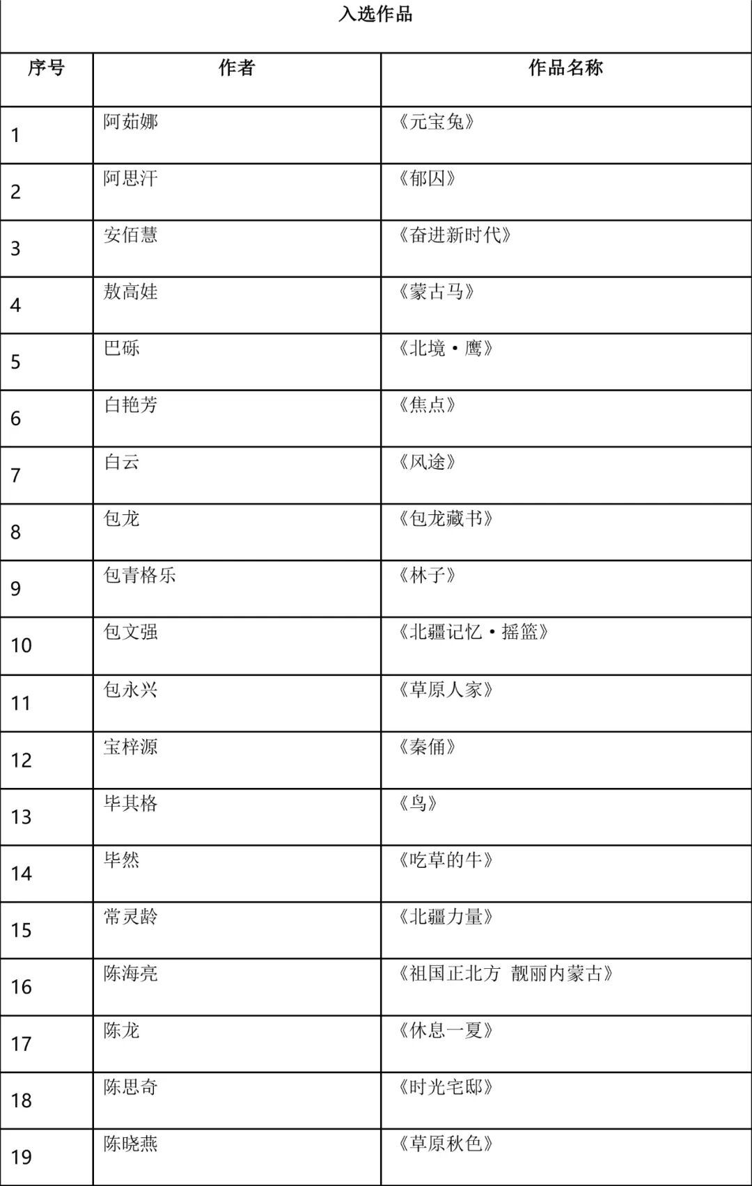 复评结果公示！ 这些作品入选 第2张
