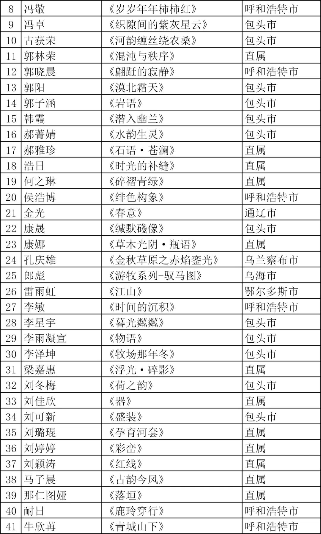 “拓展-融合”第三届包头油画、综合材料绘画双年展复评入选名单 第5张