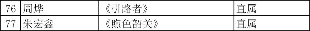 “拓展-融合”第三届包头油画、综合材料绘画双年展复评入选名单 第7张