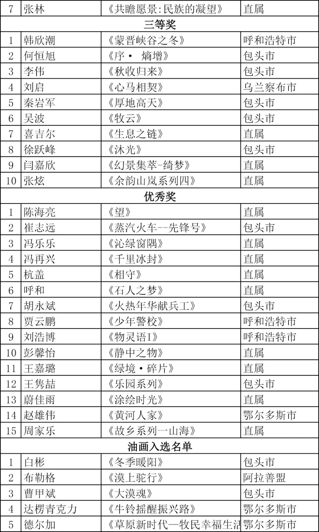 “拓展-融合”第三届包头油画、综合材料绘画双年展复评入选名单 第2张