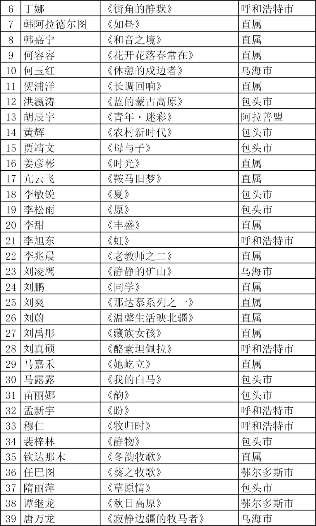 “拓展-融合”第三届包头油画、综合材料绘画双年展复评入选名单 第3张