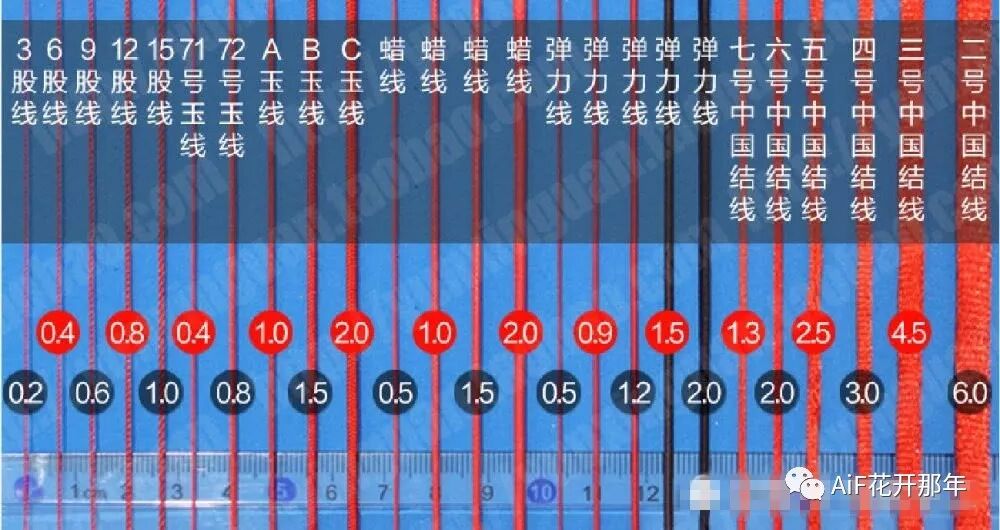 新手必看：手绳编织如何选线