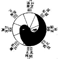 【永军专栏】探字寻根读诗文236：“阴”“阳”之道(2.8)