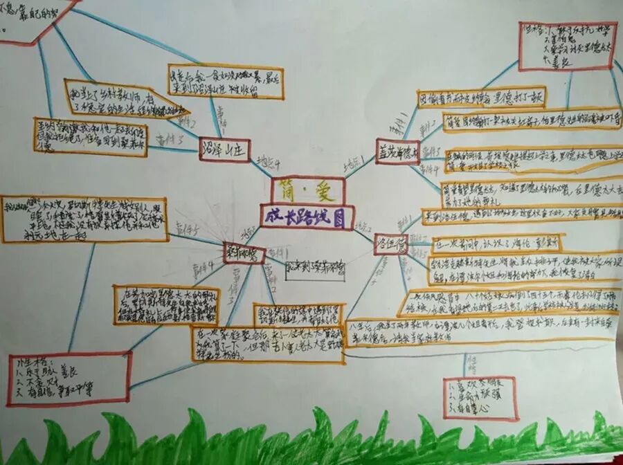 经由思维导图，抵达名著深处