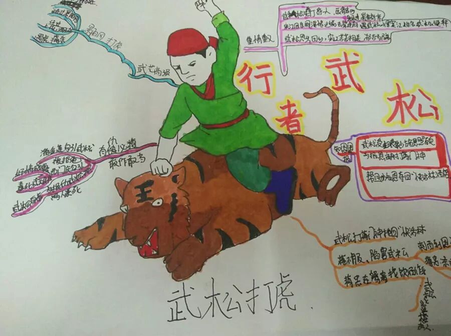 经由思维导图，抵达名著深处