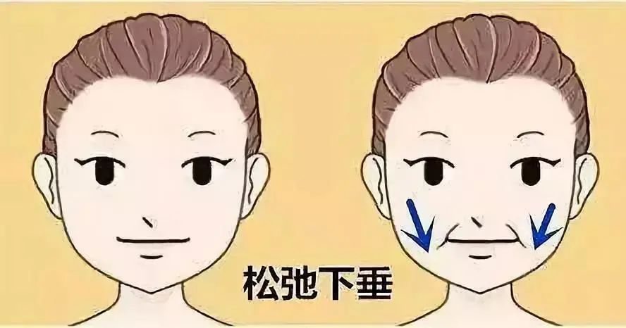 长皱纹怎么办